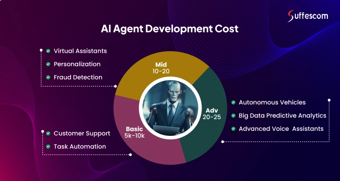 AI productivity and speed benchmarks 2026