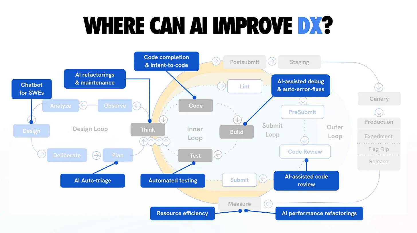 Autonomous AI agent software development workflow
