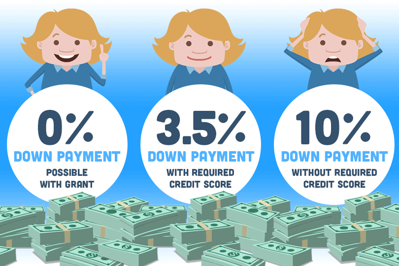Comparison of FHA 3.5% down versus conventional 20% down