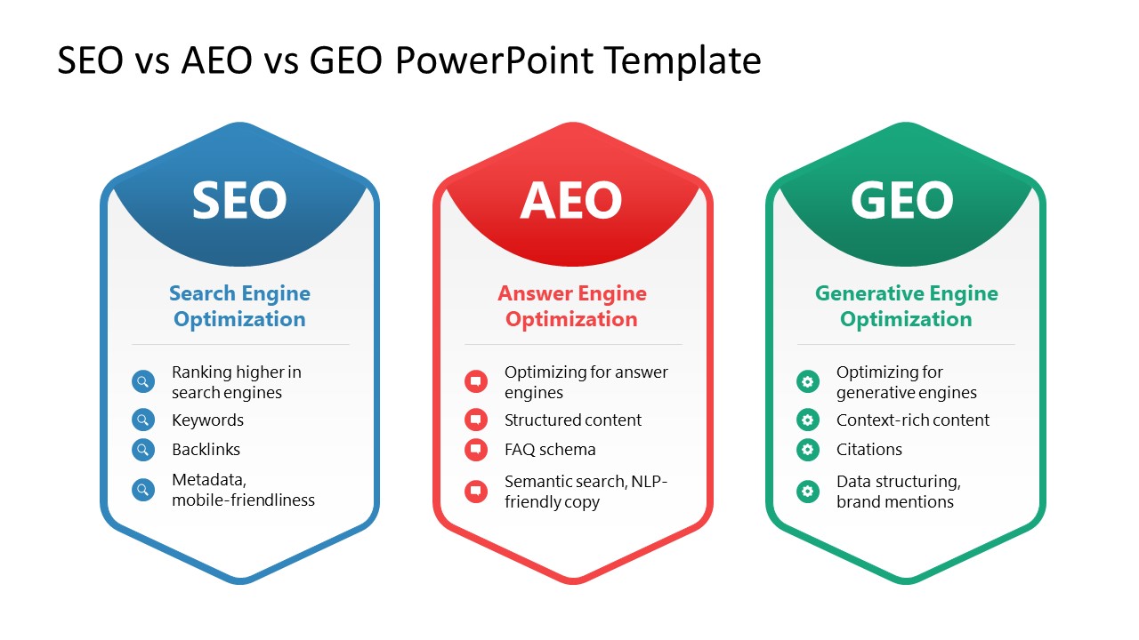 The 2026 AI Search Workflow