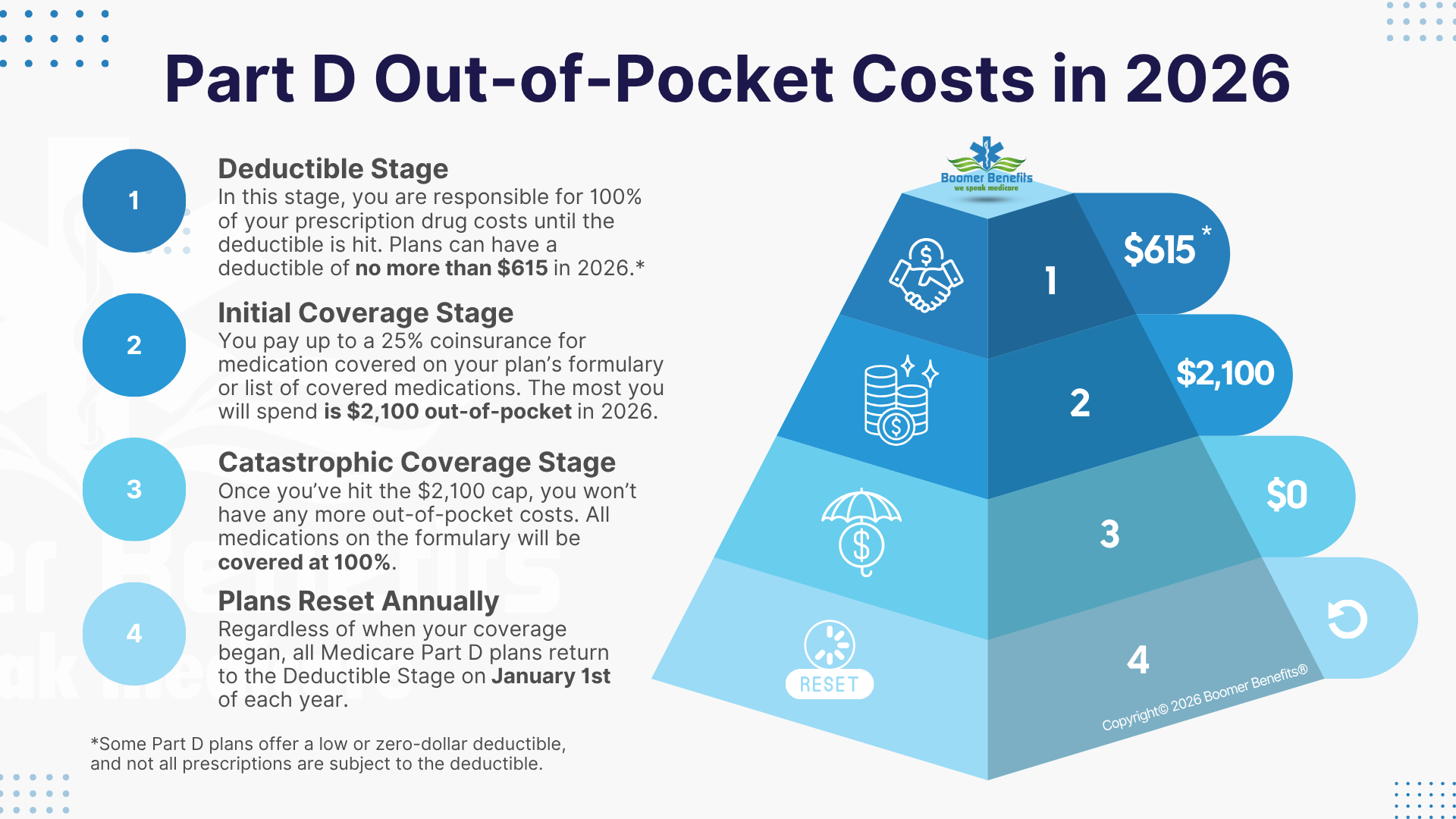 Prescription drug cost cap
