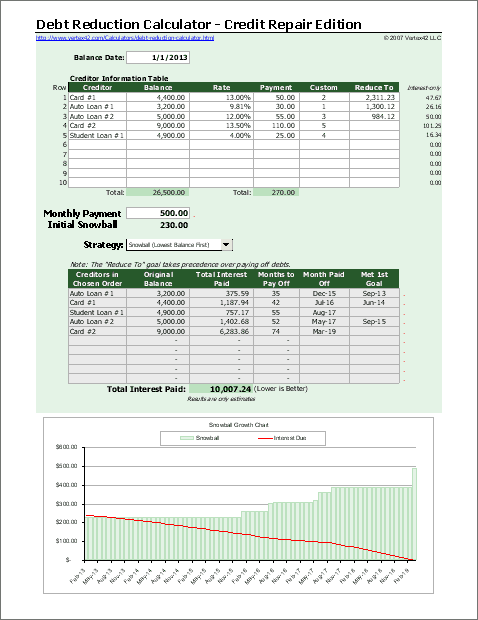 Credit report and scoring documents on a desk