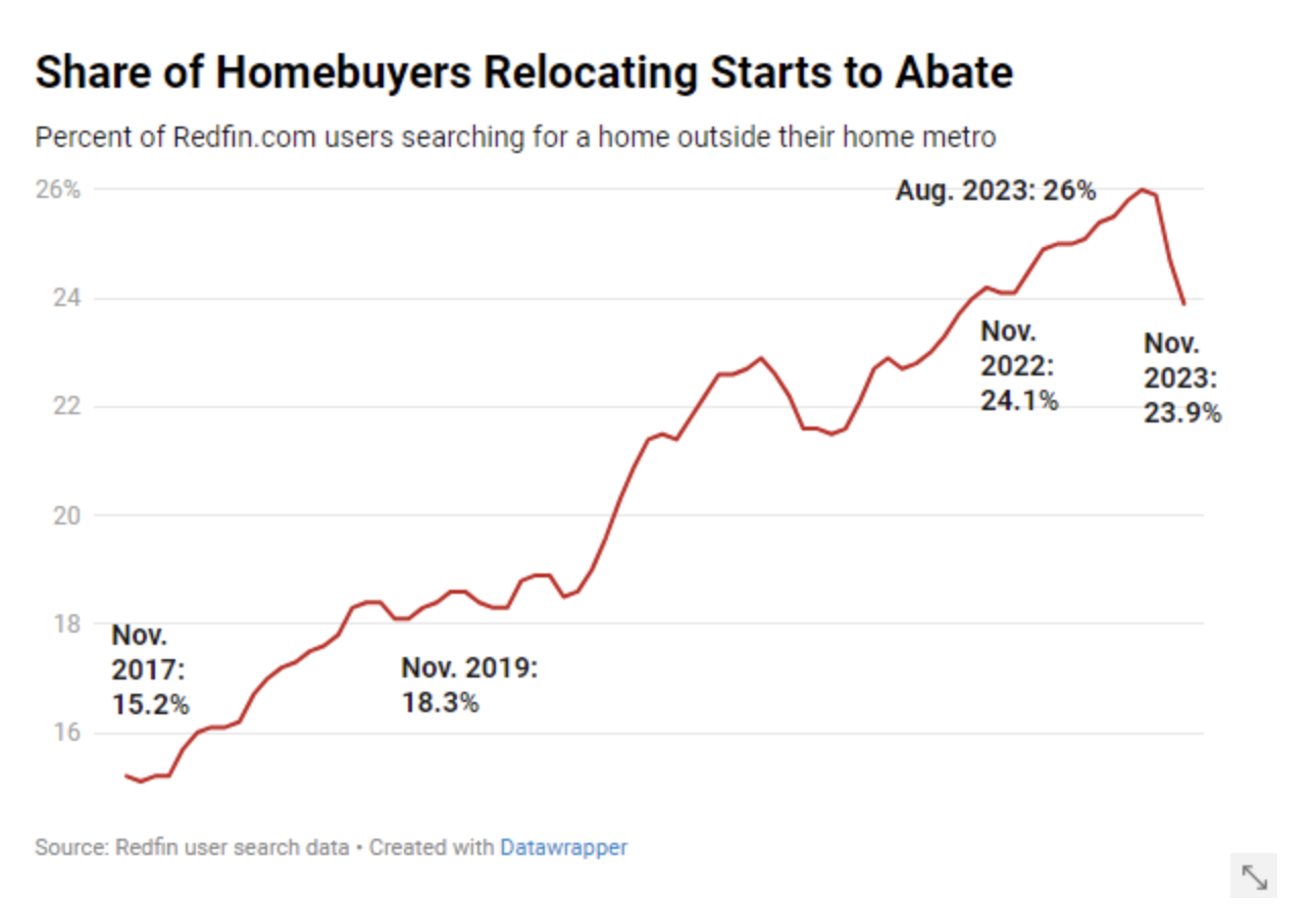 Raleigh housing market growth statistics