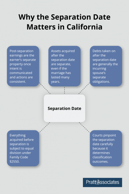 California property division guide infographic
