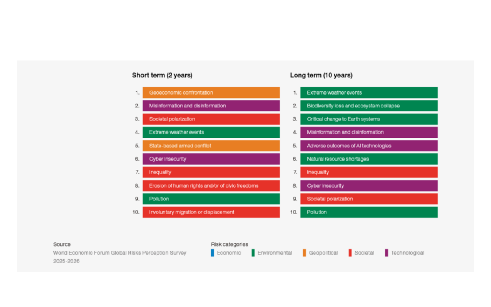 Global climate risk and disaster frequency chart 2026