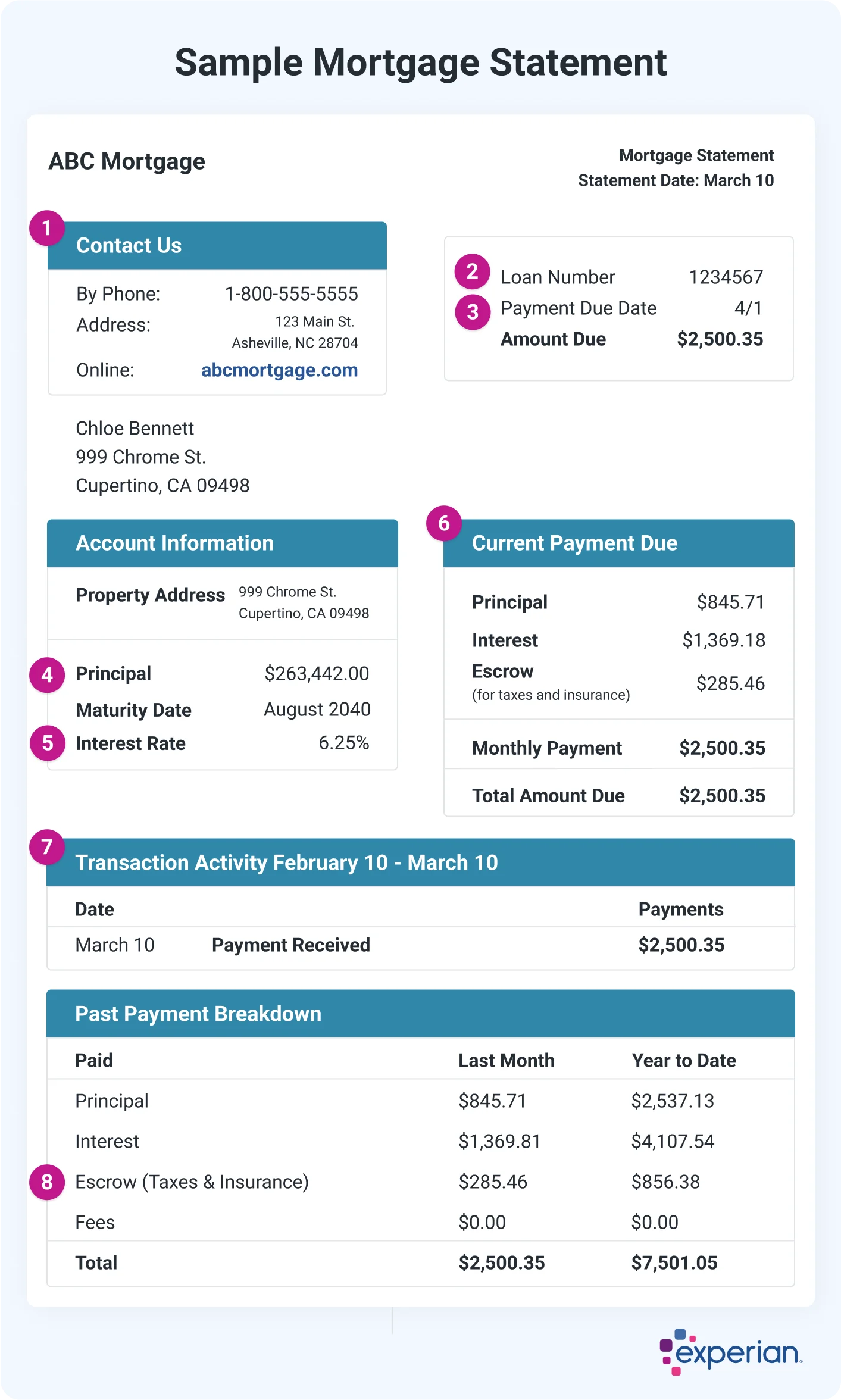 Bank statement mortgage documents
