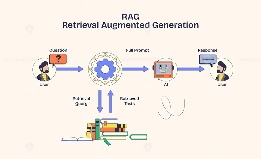 Diagram showing how AI retrieval flows from entity data to third-party review corroboration