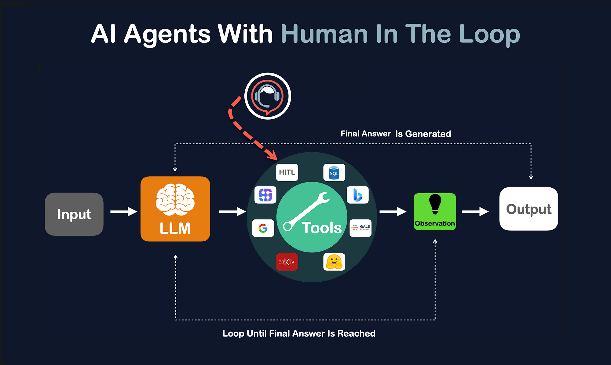 AI agent dashboard demonstrating human-in-the-loop governance interface