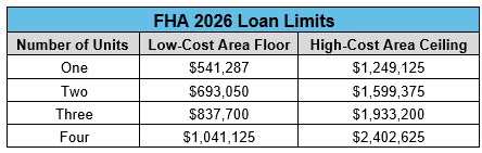 Financial comparison table for 2026 mortgage products