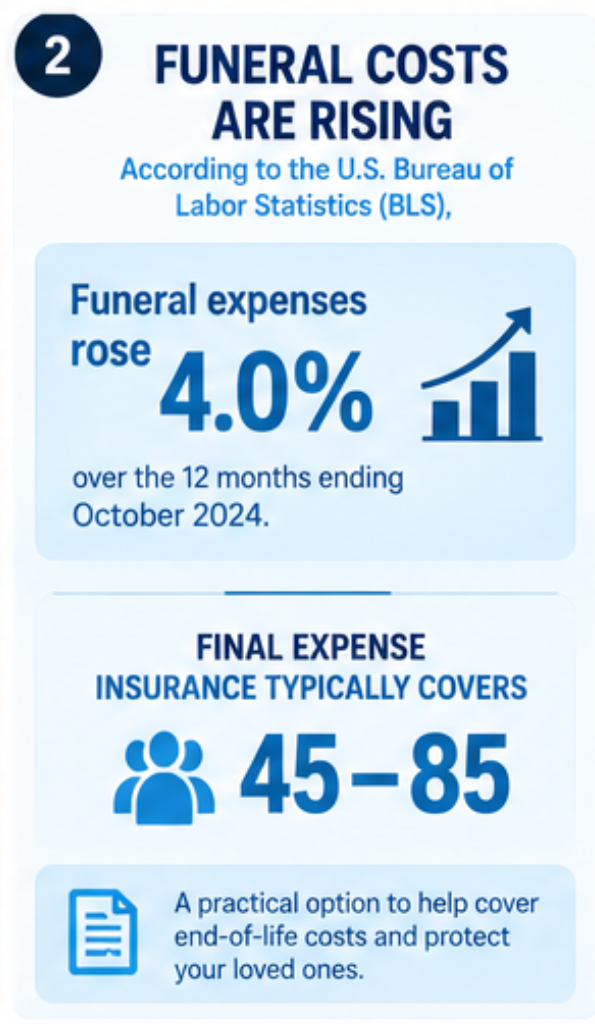 Funeral cost trends and final expense insurance age eligibility for seniors