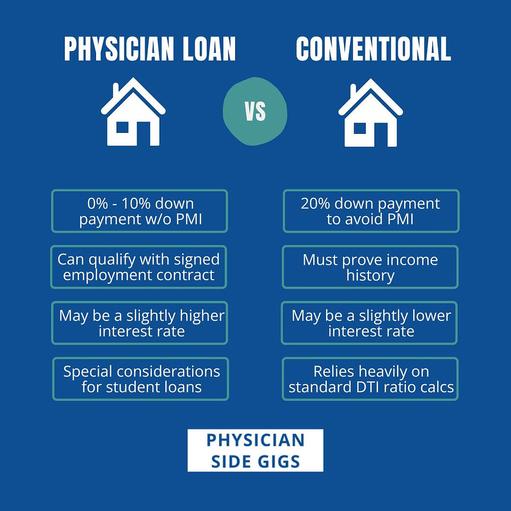 Comparison of professional home buying terms