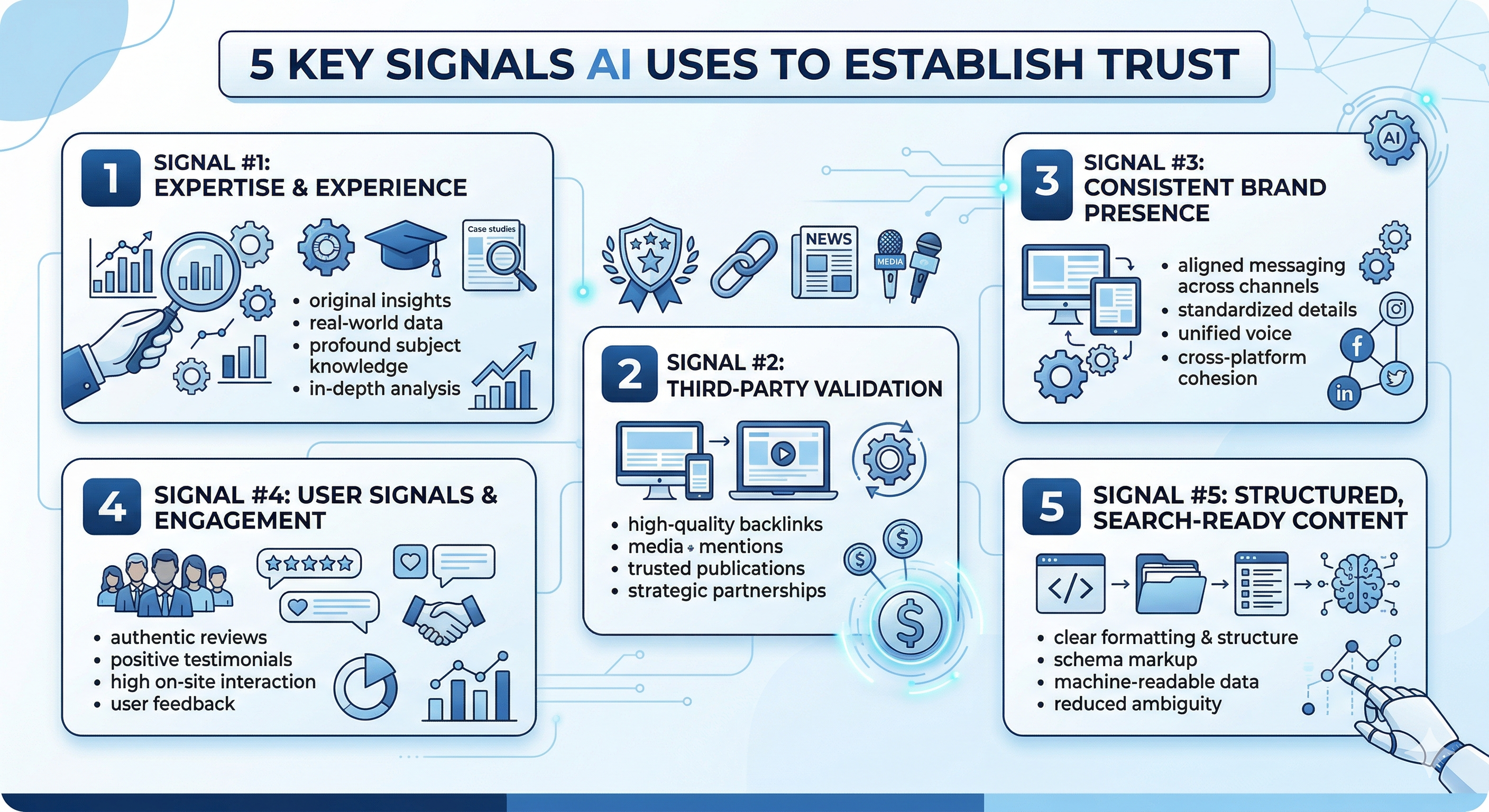 AI data trust signal verification diagram