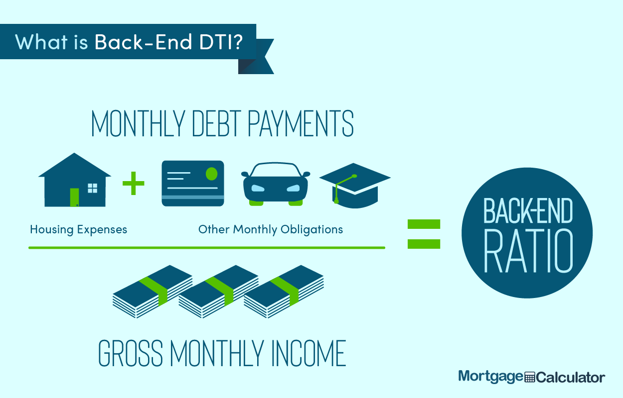Debt-to-income ratio mortgage calculator