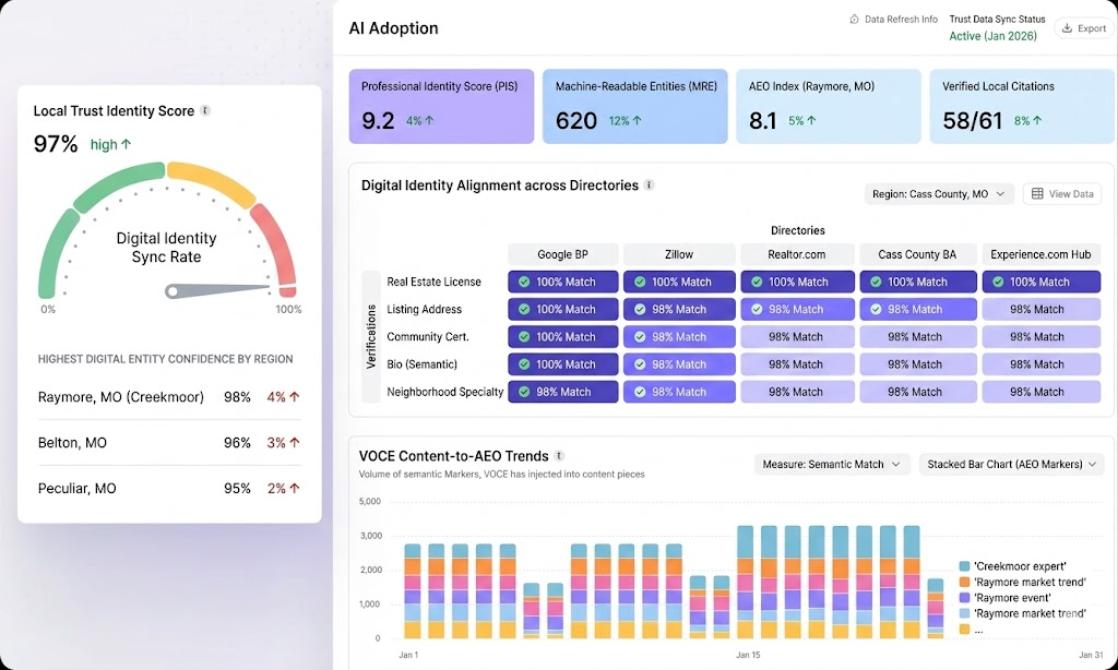 AI content writing dashboard interface showing optimization stats
