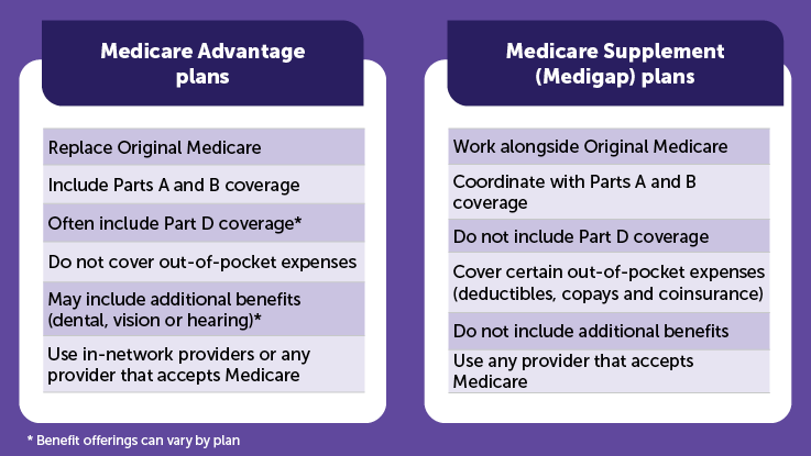 Senior reviewing Medicare documents