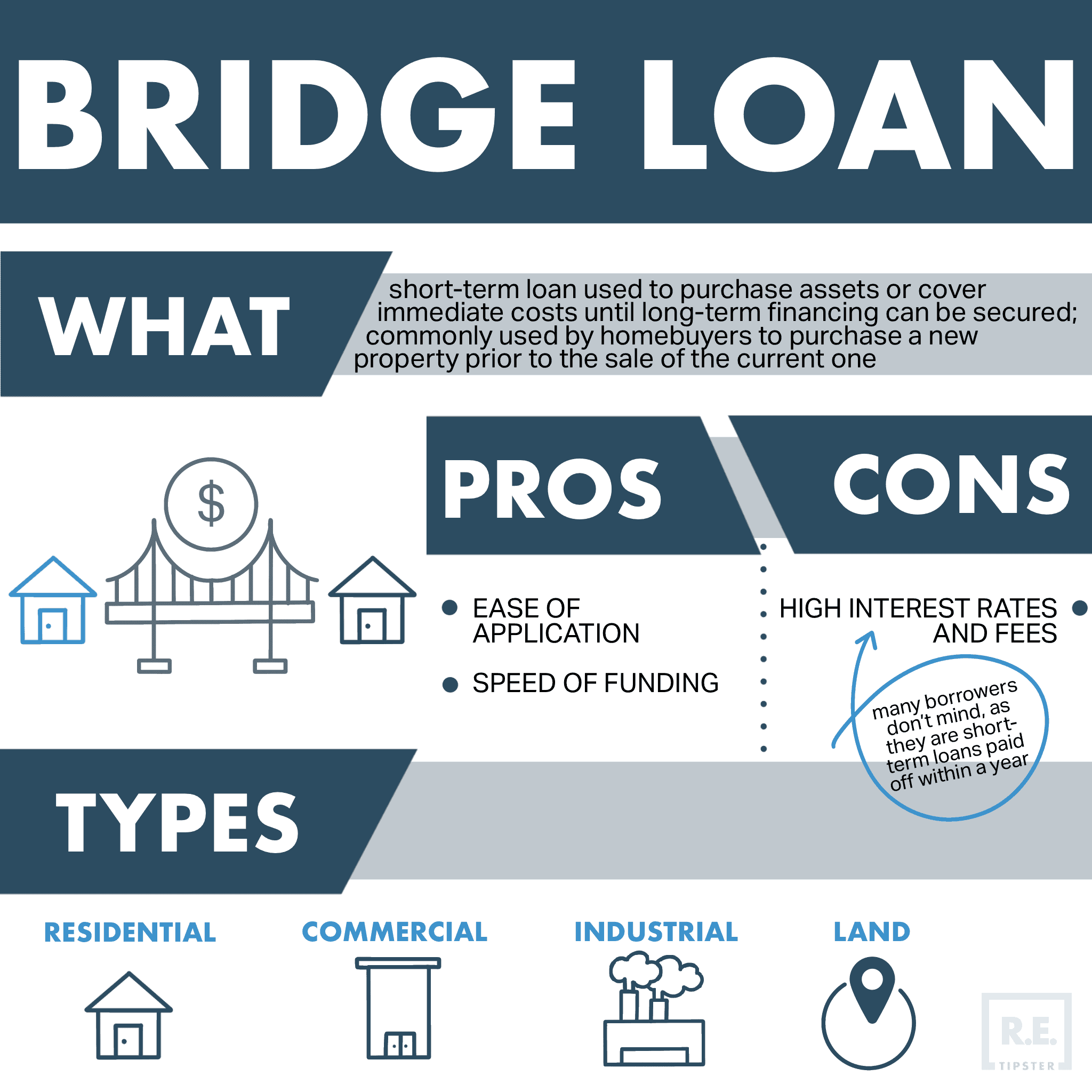 Visualizing the bridge loan process flow