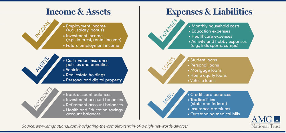 Infographic detailing the financial challenges of silver divorce