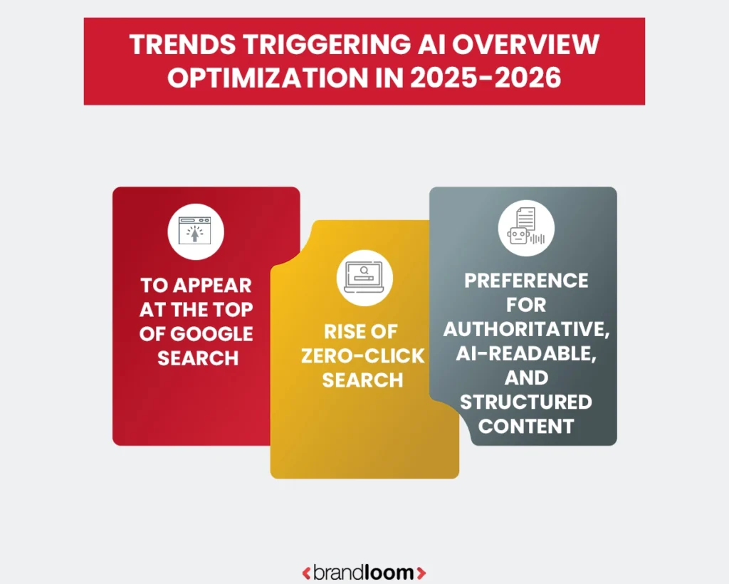 AI Overview and Local Visibility Management