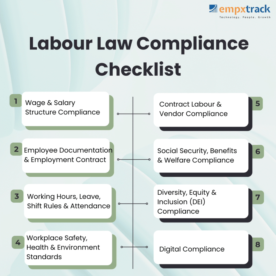 2026 compliance checklist