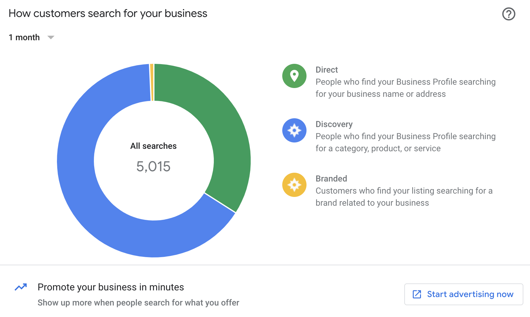 Google Business Profile personal vs brand listing dashboard screenshot