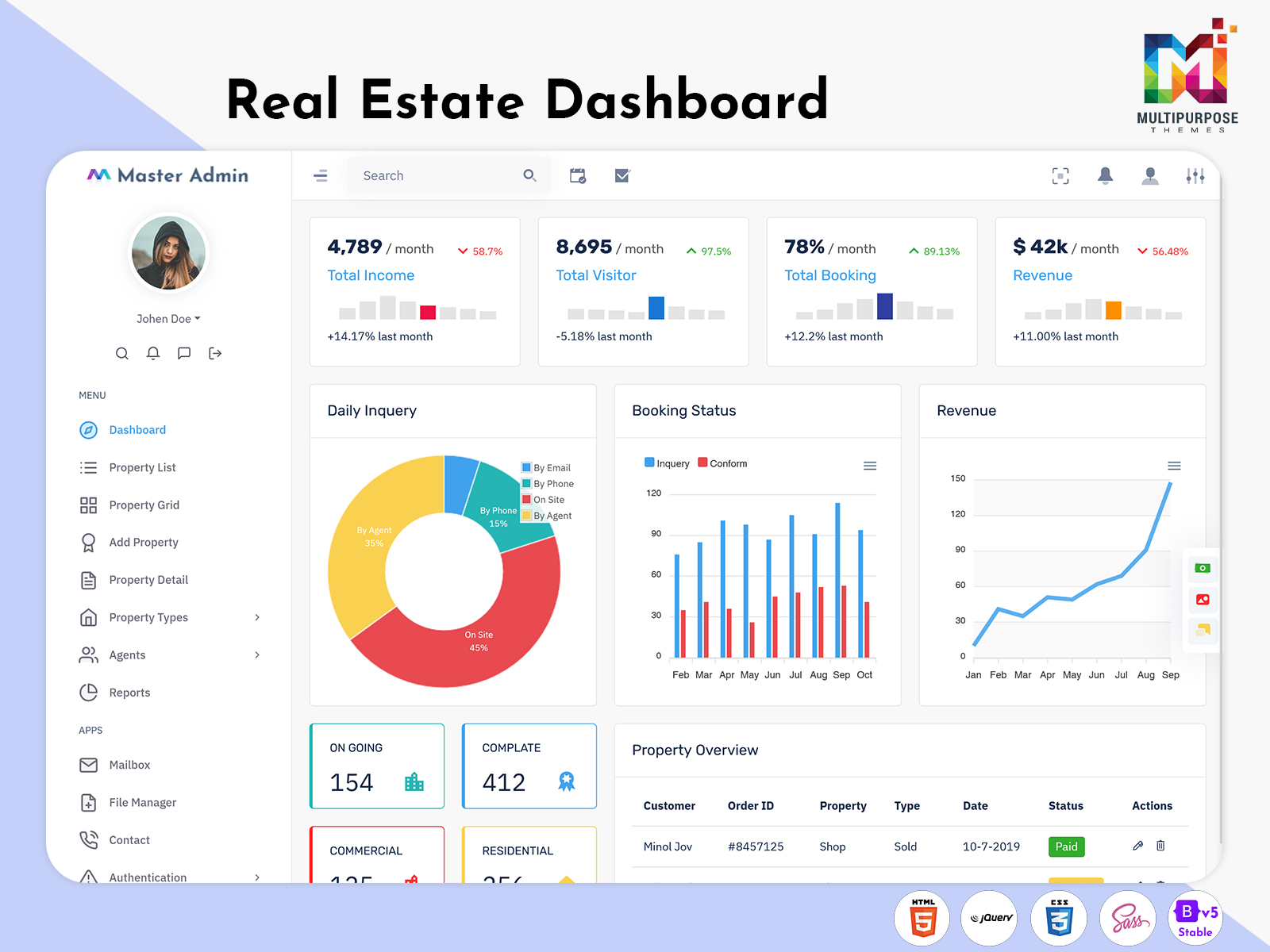 digital real estate app interface chart market trends dashbo