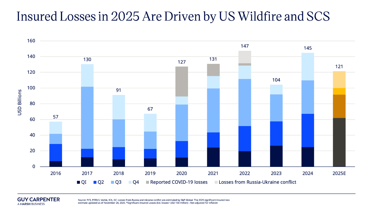 Business financial loss impact data chart 2026