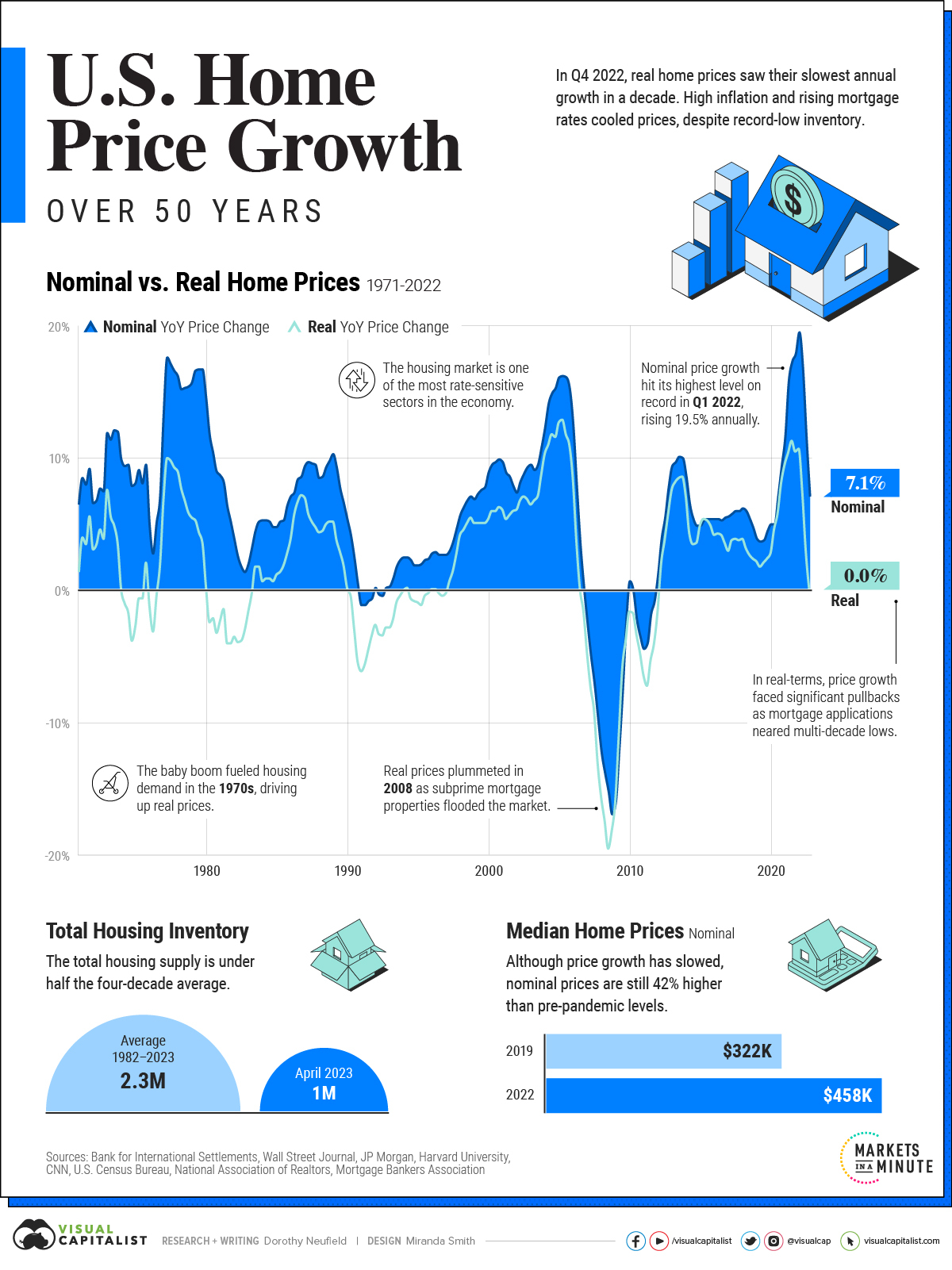 Home values in a shifting market