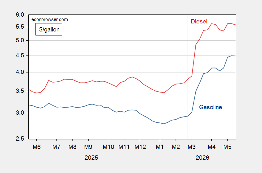 A fuel pump nozzle next to a financial chart showing rising mortgage rates