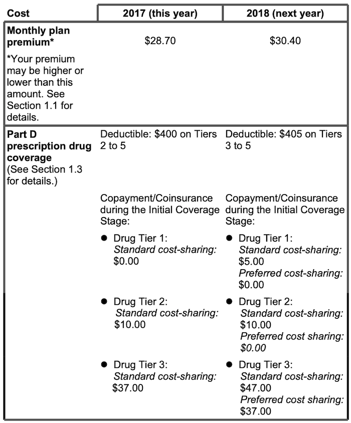 Medicare Annual Notice of Change form