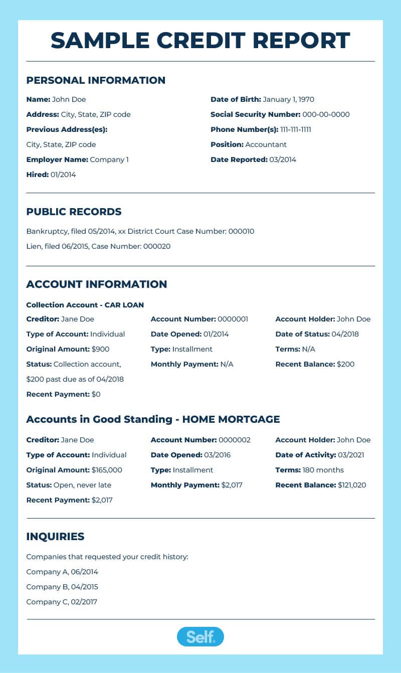 credit score report financial documents