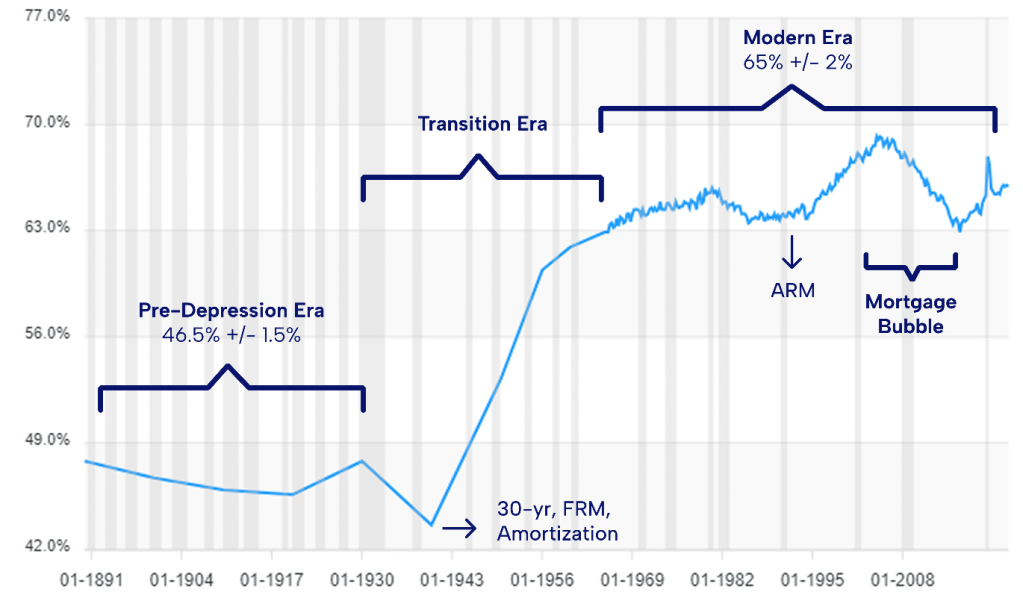 Comparison of home equity liquidity vs brokerage account growth