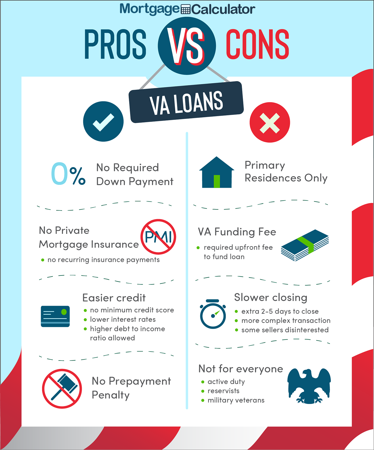 VA loan key benefits guide