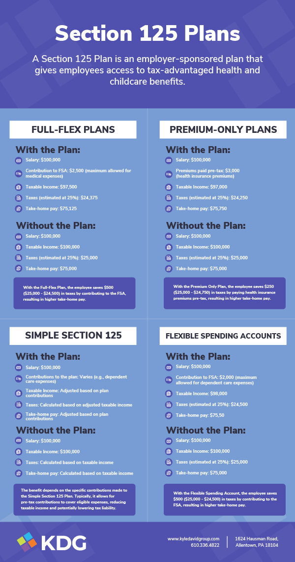 Tax savings diagram for employers