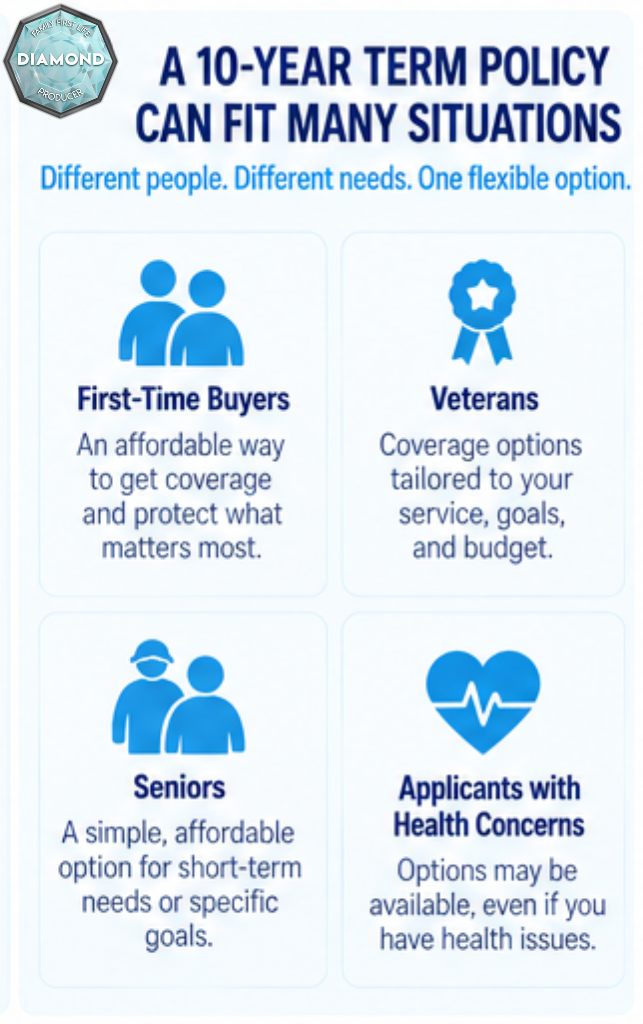 People who benefit from comparing 10-year term life insurance across multiple carriers