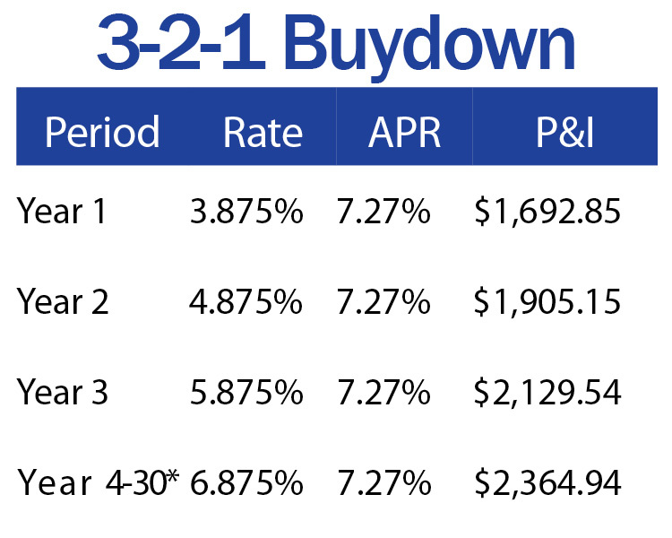 A detailed 3-2-1 mortgage buydown chart showing a starting rate of 3.875% in Year 1, increasing annually to a final fixed rate of 6.875% in Year 4, with a consistent APR of 7.27%.