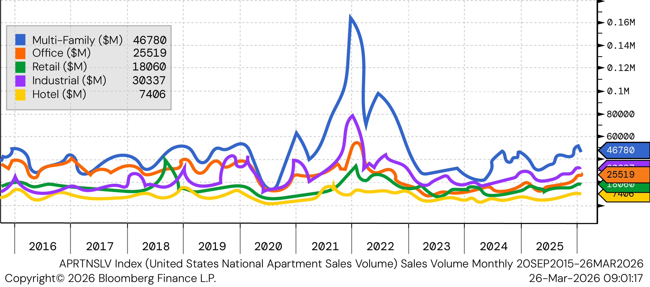 Growth in DSCR loan volume and private lending trends 2026