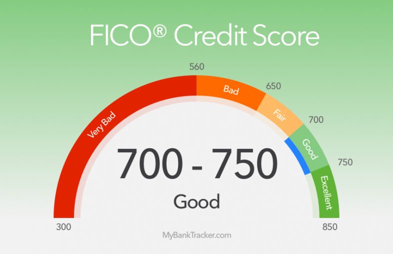 credit score levels chart