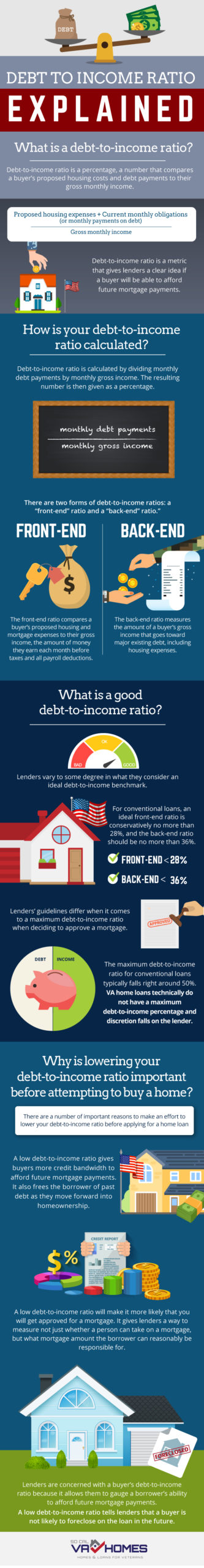 Debt-to-income ratio and leverage infographic