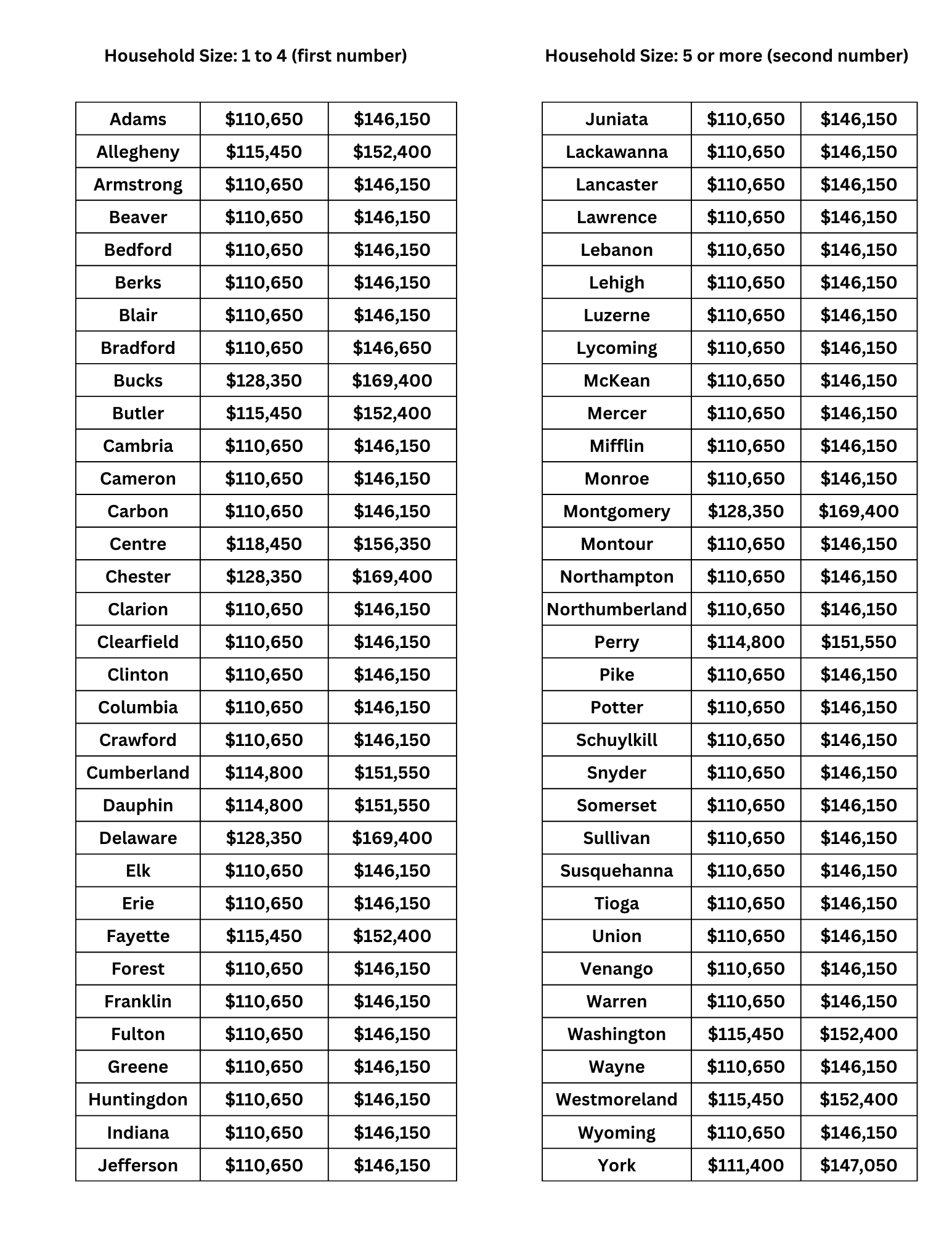 USDA income limits eligibility map chart