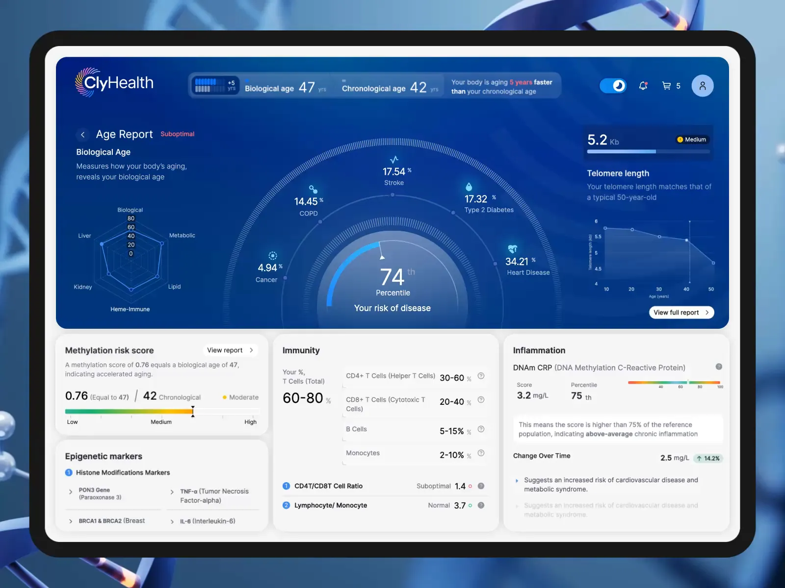 Artificial Intelligence medical imaging dashboard screenshot