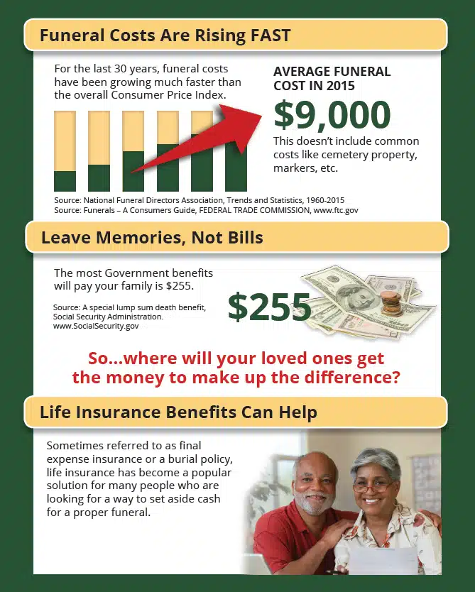 A final expense insurance policy document explaining coverage for funeral and burial costs