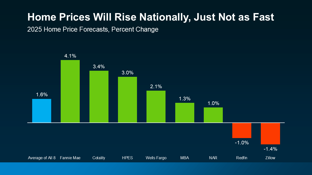Chattanooga median home price rising through 2026