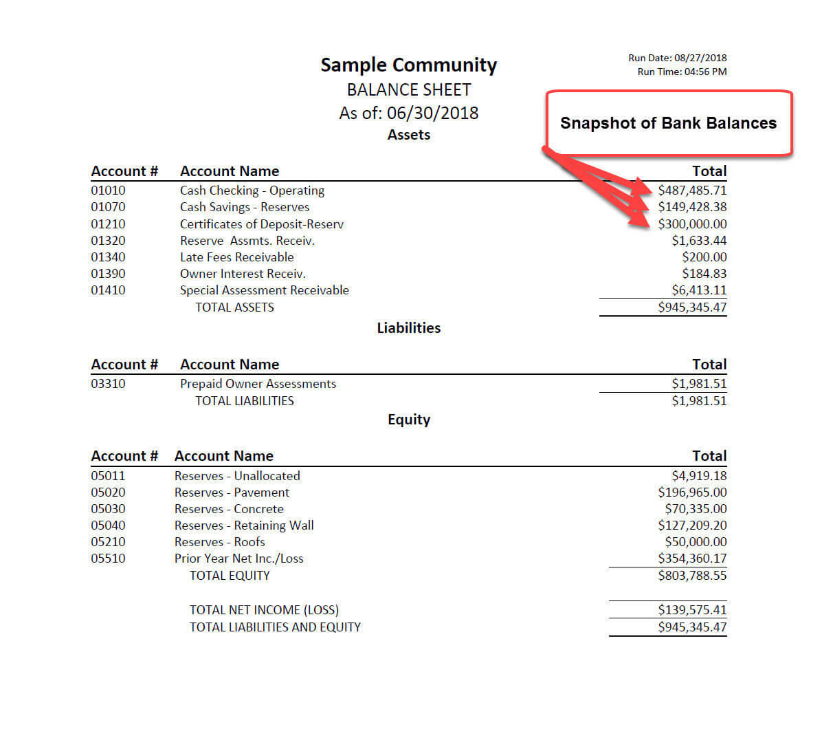Condo HOA review documents