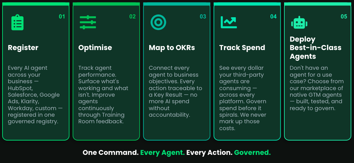 AI Agent Workflow Optimization