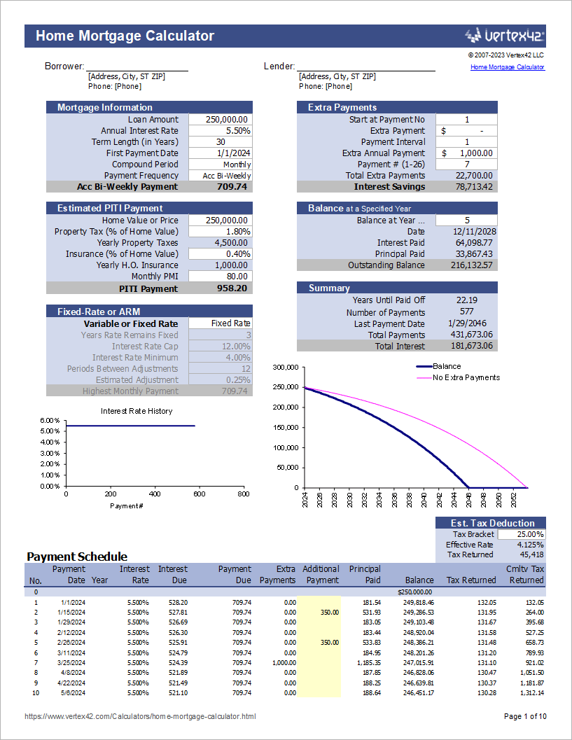 A mortgage amortization calculator showing a payment schedule