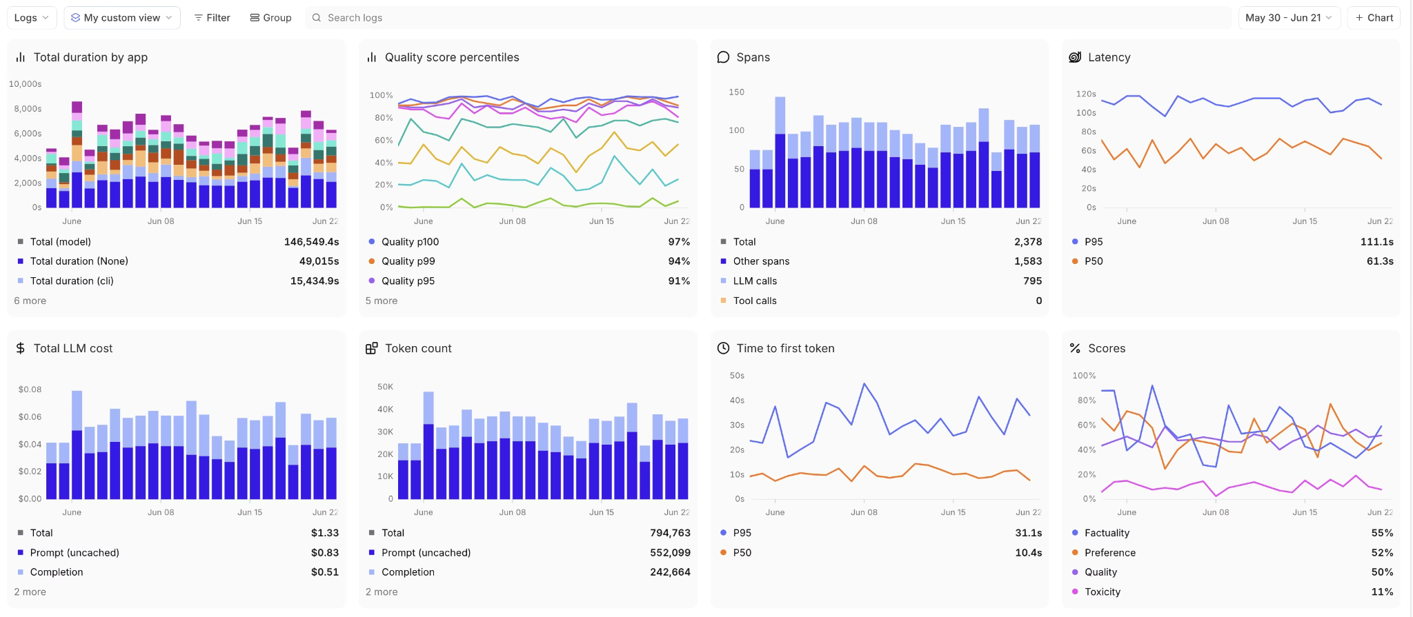 AI data engineering observability dashboard real-time 2026