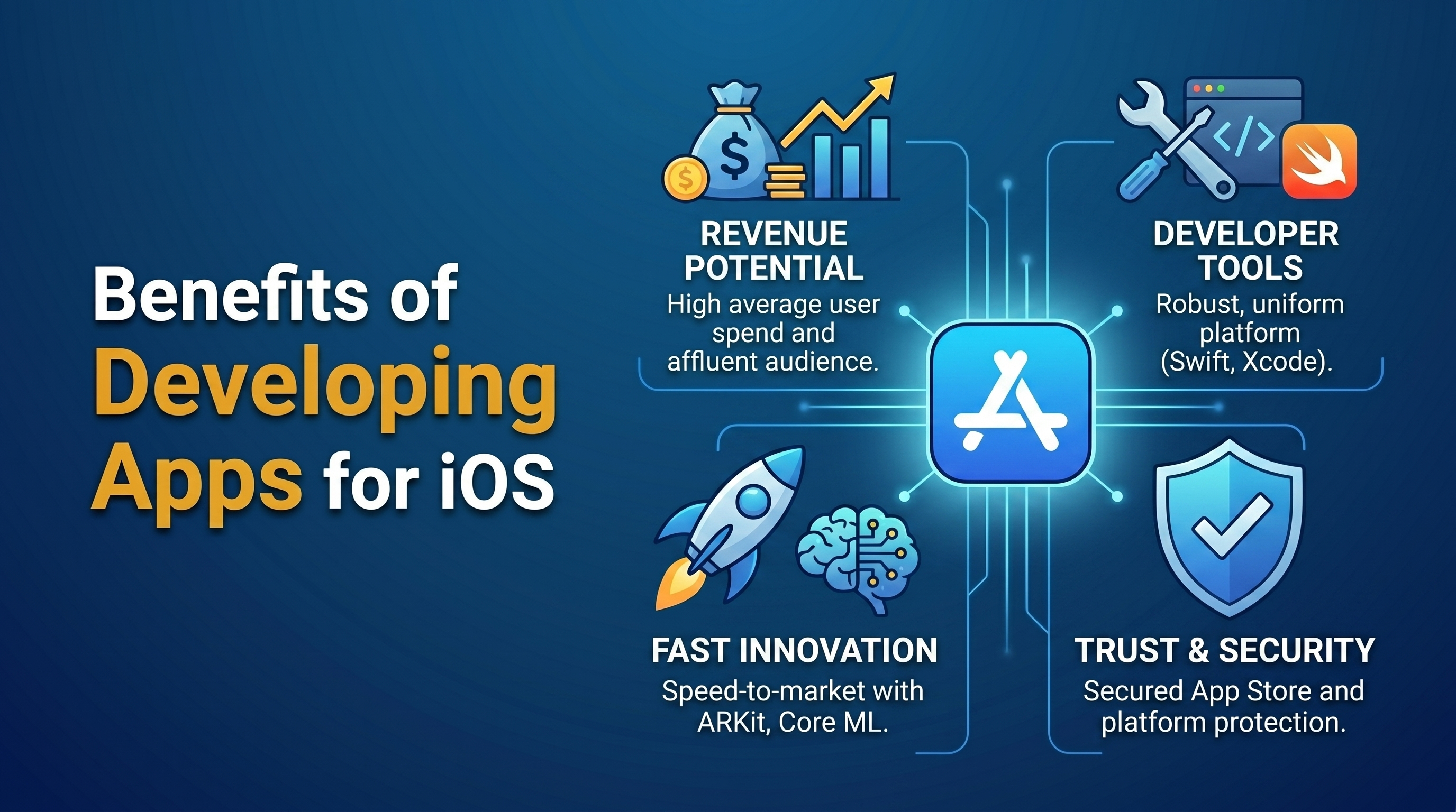 Benefits of Developing Apps for iOS