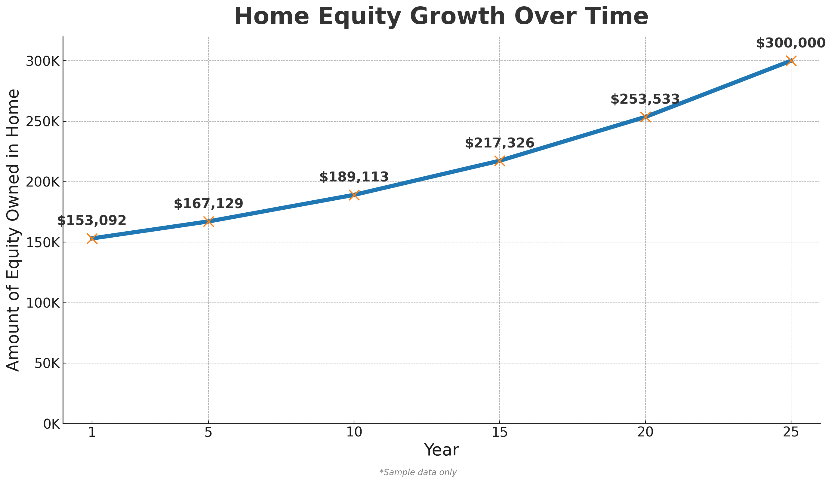 Home equity as a financial cushion