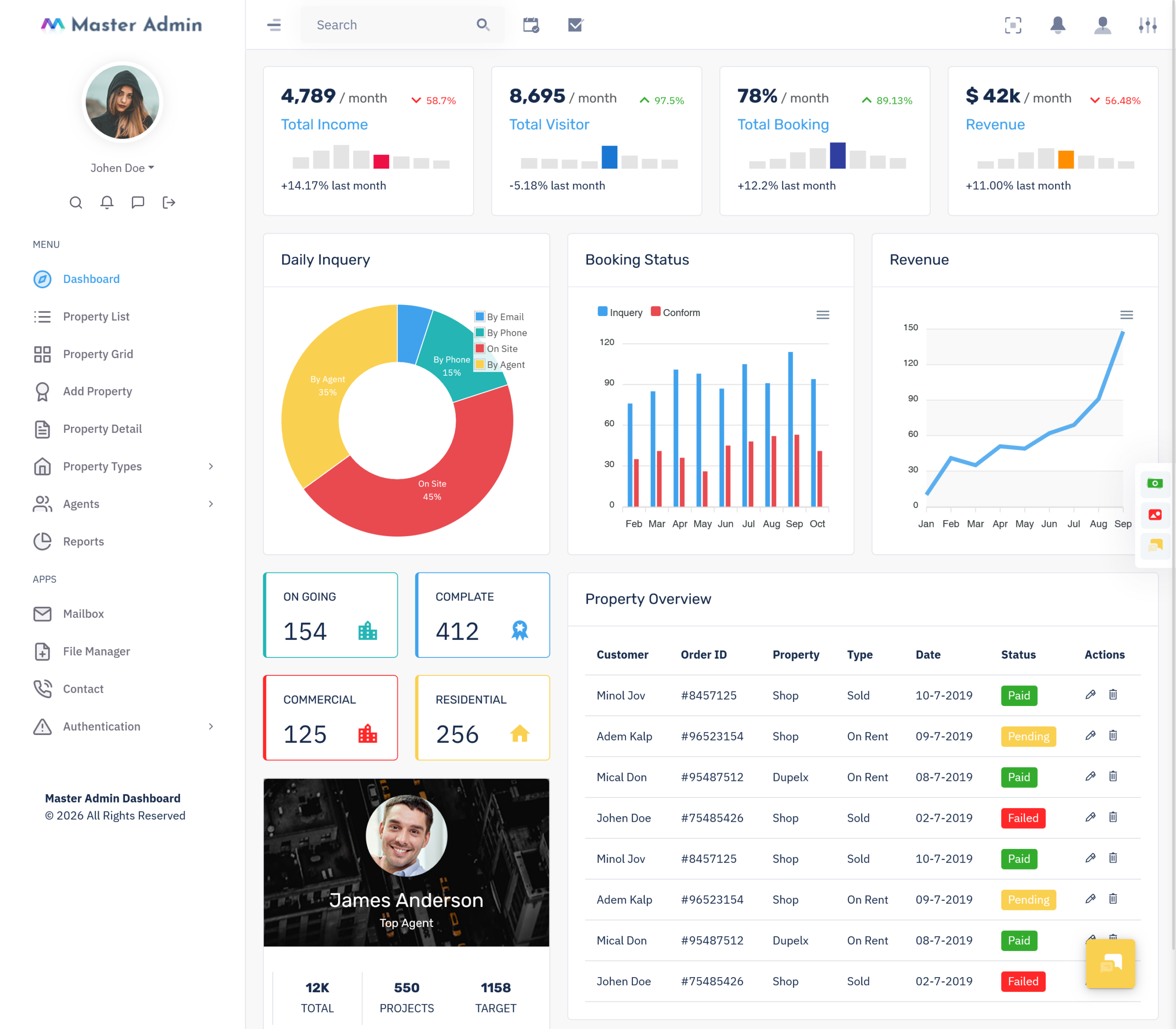 A dashboard showing real estate productivity automation