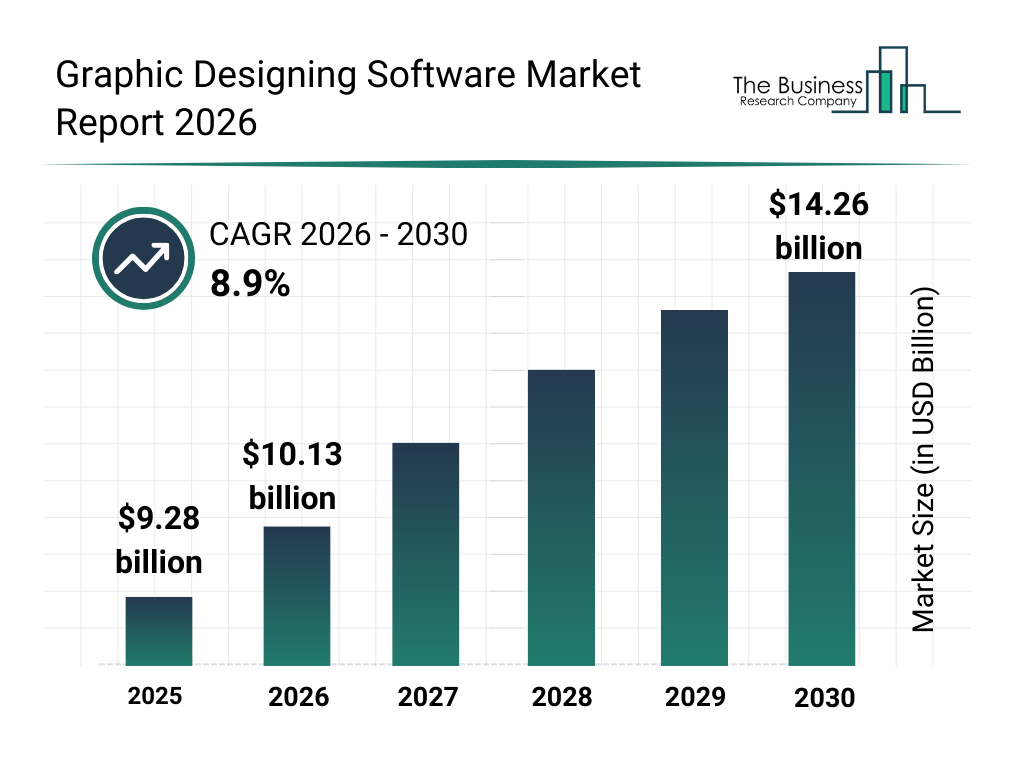Graphic design industry 2026 statistics snapshot infographic